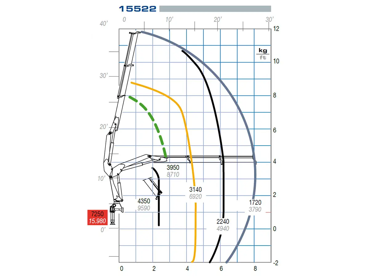 Iveco Eurocargo ML150E24WS PM15522 4x4 Crane Truck 15